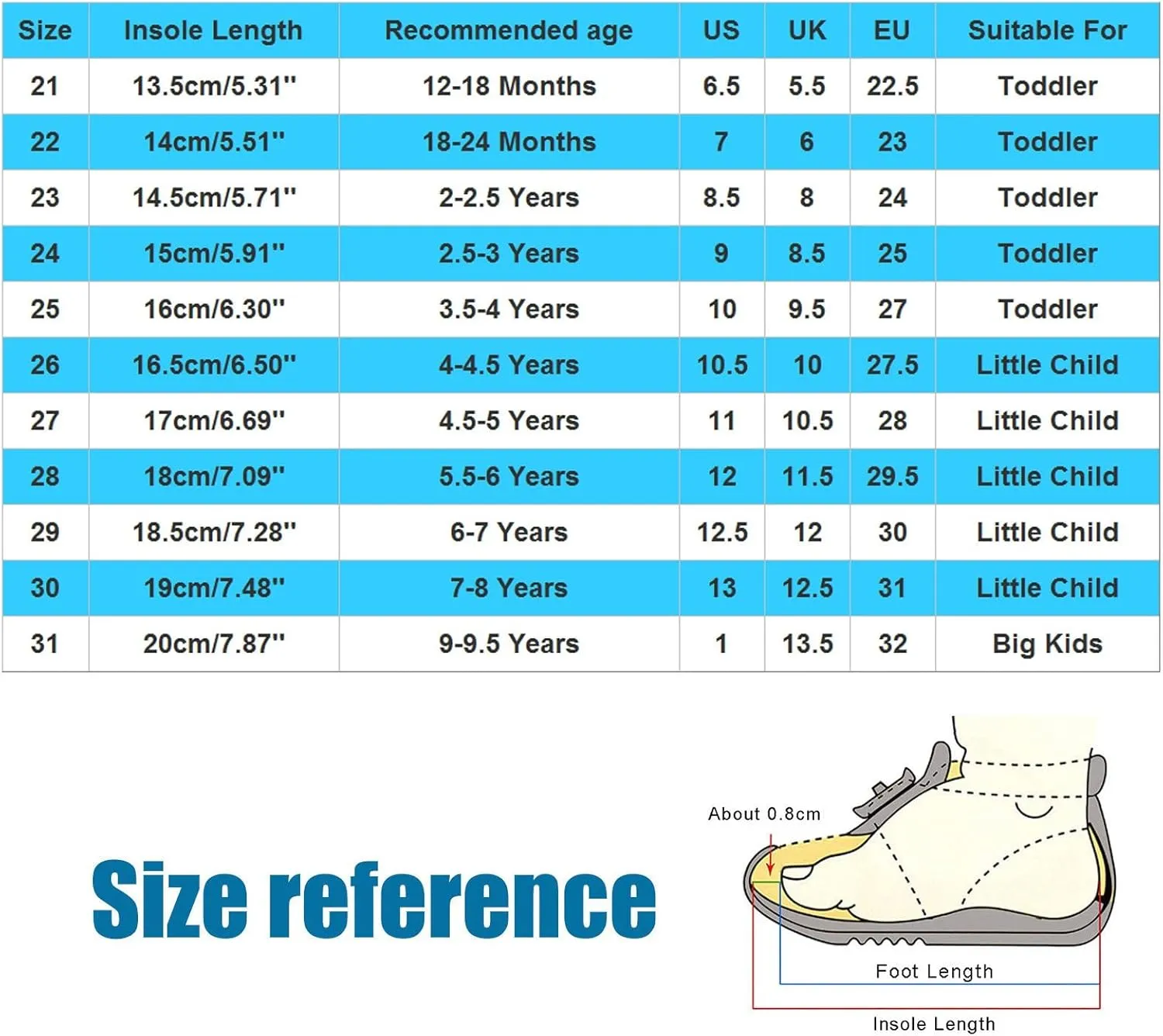 Toddler Water Shoes Quick-Dry Cute Beach Swim Pool Shoes Boys Girls Slip On Lightweight Girls Toddler Sandals